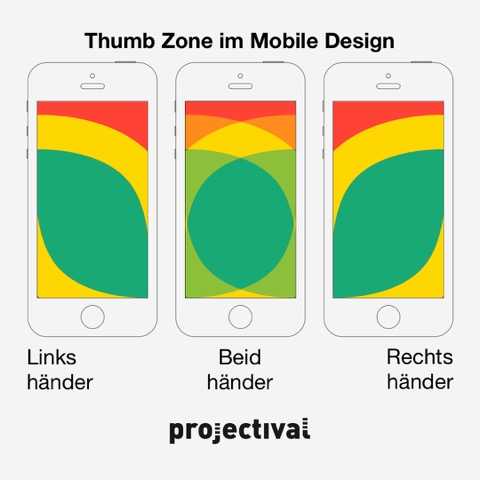 Thumb Zone im Mobile Design