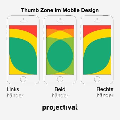 Thumb Zone im Mobile Design